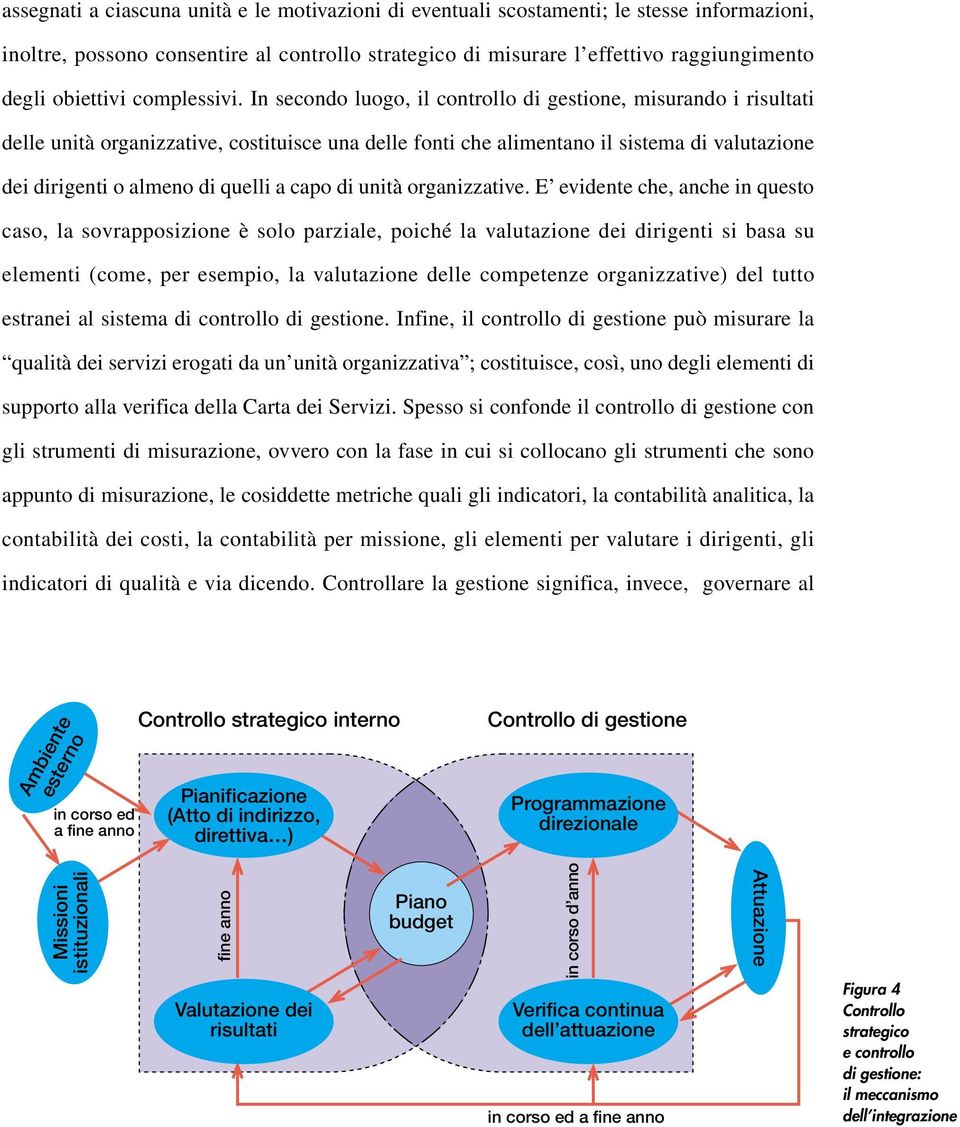 In secondo luogo, il controllo di gestione, misurando i risultati delle unità organizzative, costituisce una delle fonti che alimentano il sistema di valutazione dei dirigenti o almeno di quelli a