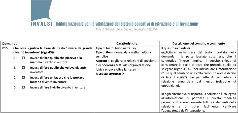 Invece di fare il vigile diventò inventore Aspetto 4: cogliere le relazioni di coesione e di coerenza testuale (organizzazione logica entro e oltre la frase).