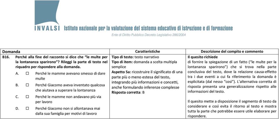 Perché Giacomo non si allontanava mai dalla sua famiglia per motivi di lavoro Aspetto 5a: ricostruire il significato di una parte più o meno estesa del testo, integrando più informazioni e concetti,