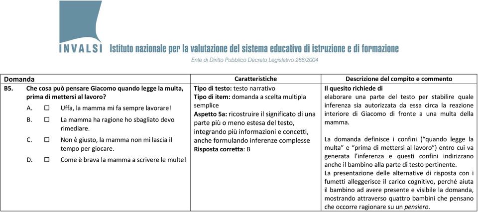 Aspetto 5a: ricostruire il significato di una parte più o meno estesa del testo, integrando più informazioni e concetti, anche formulando inferenze complesse Risposta corretta: B elaborare una parte