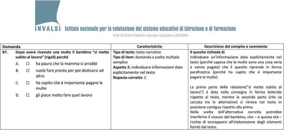 gli piace molto fare quel lavoro Aspetto 2: individuare informazioni date esplicitamente nel testo Risposta corretta: C individuare un informazione data esplicitamente nel testo (perché sapeva che le