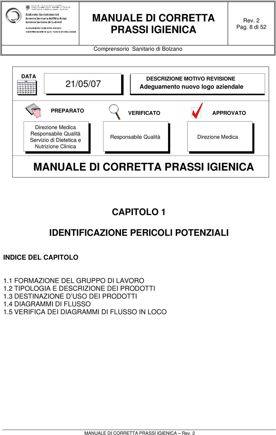 CAPITOLO 1 IDENTIFICAZIONE PERICOLI POTENZIALI INDICE DEL CAPITOLO 1.1 FORMAZIONE DEL GRUPPO DI LAVORO 1.