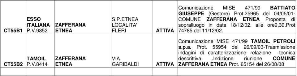 prot 74785 del 11/12/02. CT55B2 P.V.8414 ZAFFERANA ETNEA GARIBALDI Comunicazione MISE 471/99 s.p.a. Prot.