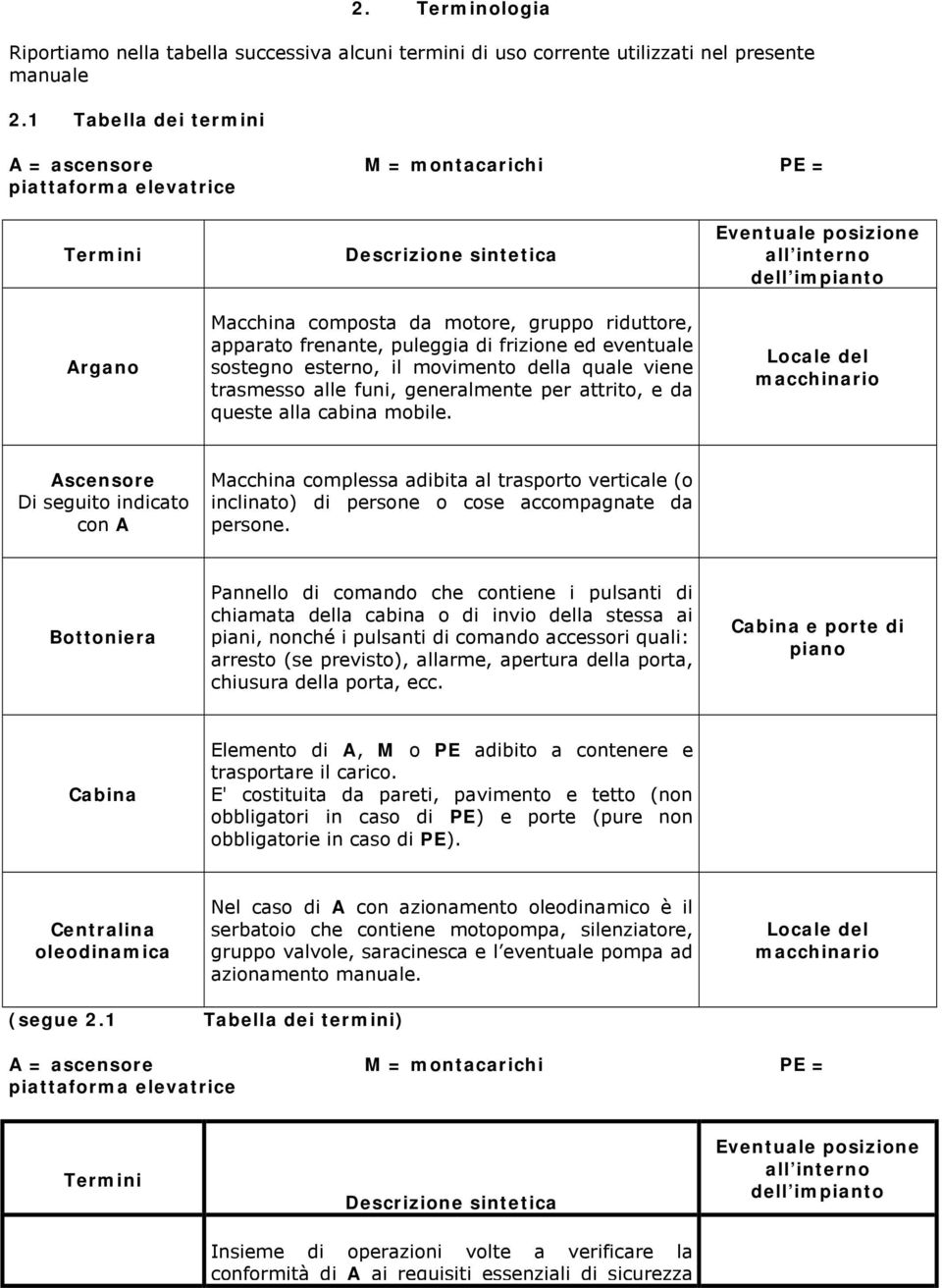 frizione ed eventuale sostegno esterno, il movimento della quale viene trasmesso alle funi, generalmente per attrito, e da queste alla cabina mobile.