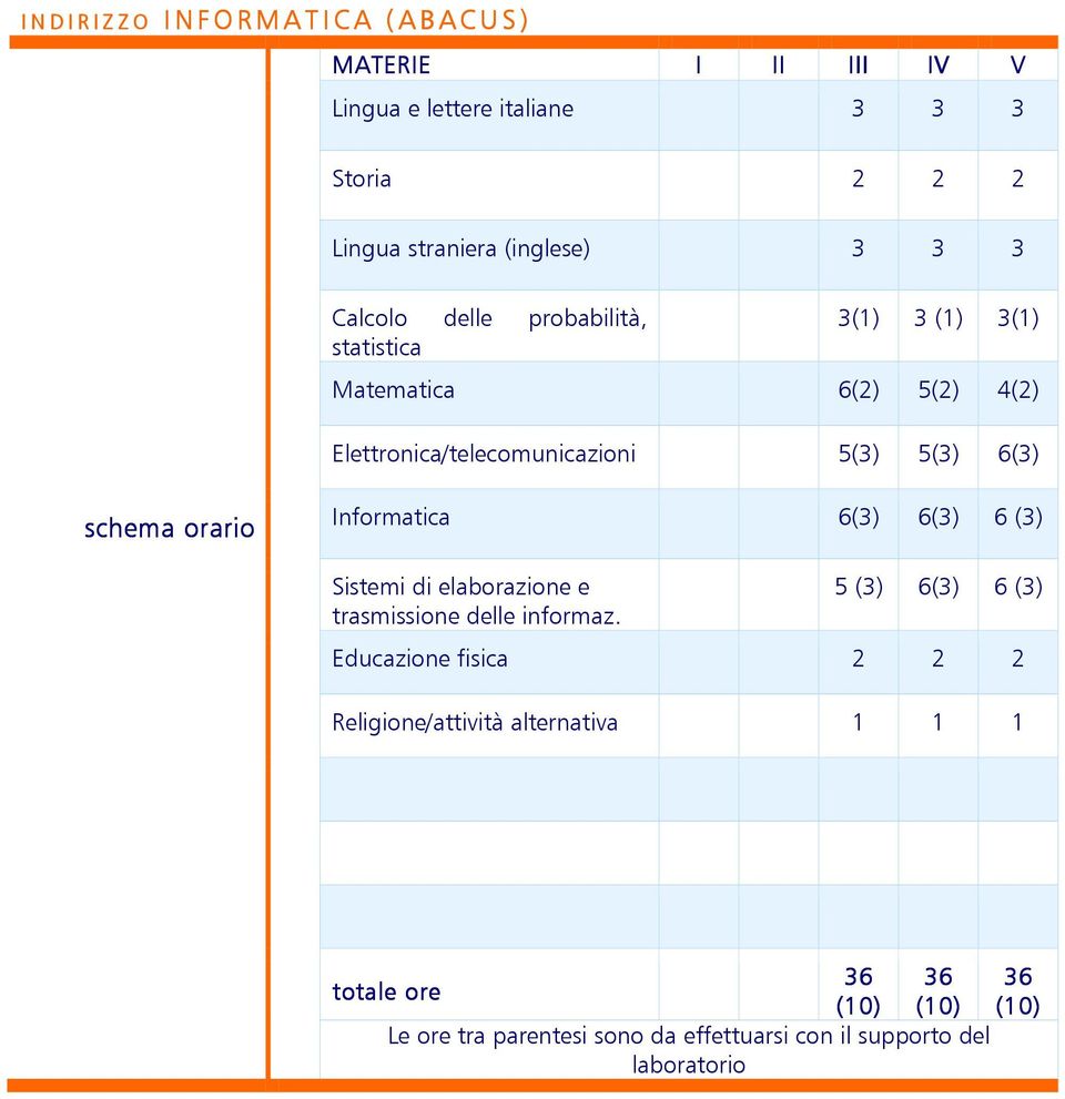 5(3) 5(3) 6(3) schema orario Informatica 6(3) 6(3) 6 (3) Sistemi di elaborazione e trasmissione delle informaz.