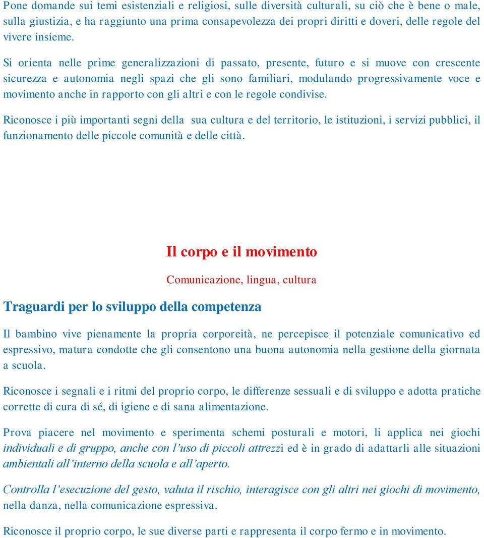 Si orienta nelle prime generalizzazioni di passato, presente, futuro e si muove con crescente sicurezza e autonomia negli spazi che gli sono familiari, modulando progressivamente voce e movimento