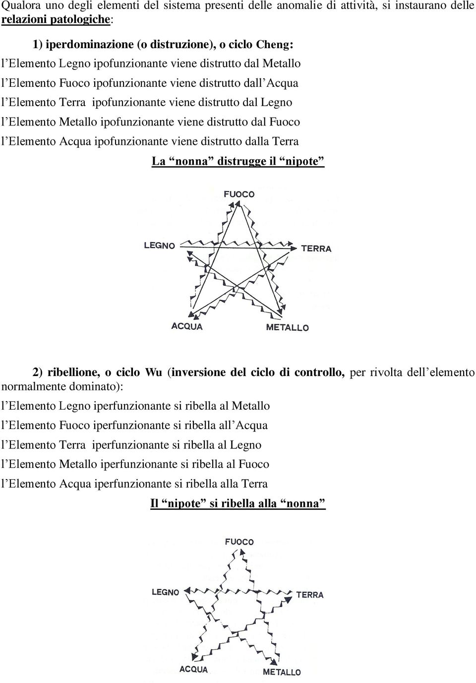 distrutto dal Fuoco l Elemento Acqua ipofunzionante viene distrutto dalla Terra La nonna distrugge il nipote 2) ribellione, o ciclo Wu (inversione del ciclo di controllo, per rivolta dell elemento