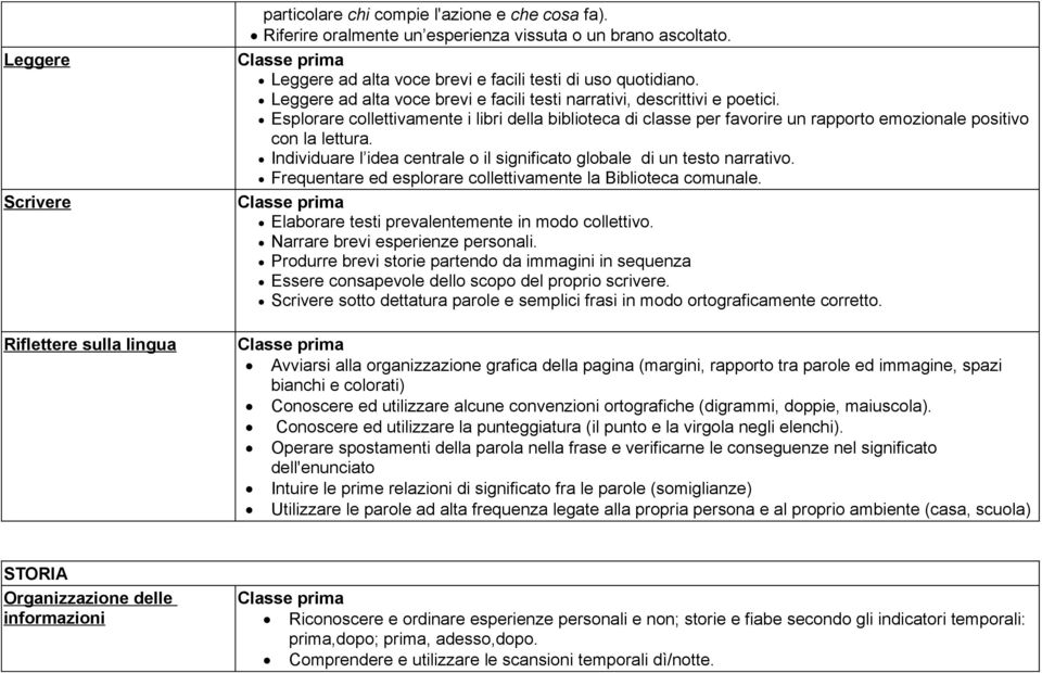 Esplorare collettivamente i libri della biblioteca di classe per favorire un rapporto emozionale positivo con la lettura. Individuare l idea centrale o il significato globale di un testo narrativo.