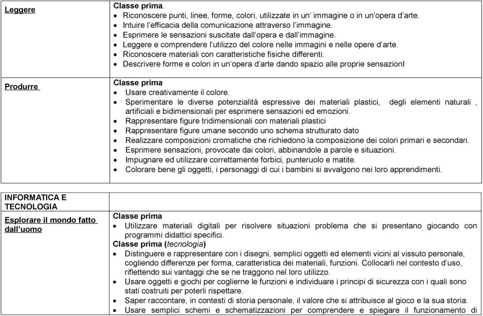 Riconoscere materiali con caratteristiche fisiche differenti. Descrivere forme e colori in un opera d arte dando spazio alle proprie sensazioni Usare creativamente il colore.