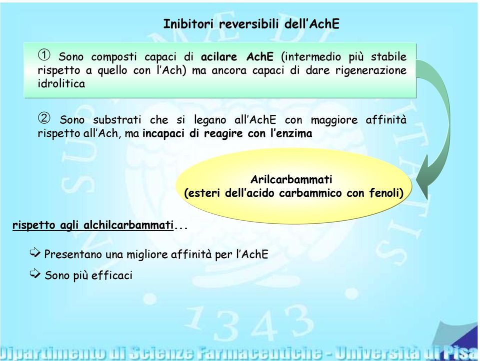 maggiore affinità rispetto all Ach, ma incapaci di reagire con l enzima Arilcarbammati (esteri dell acido