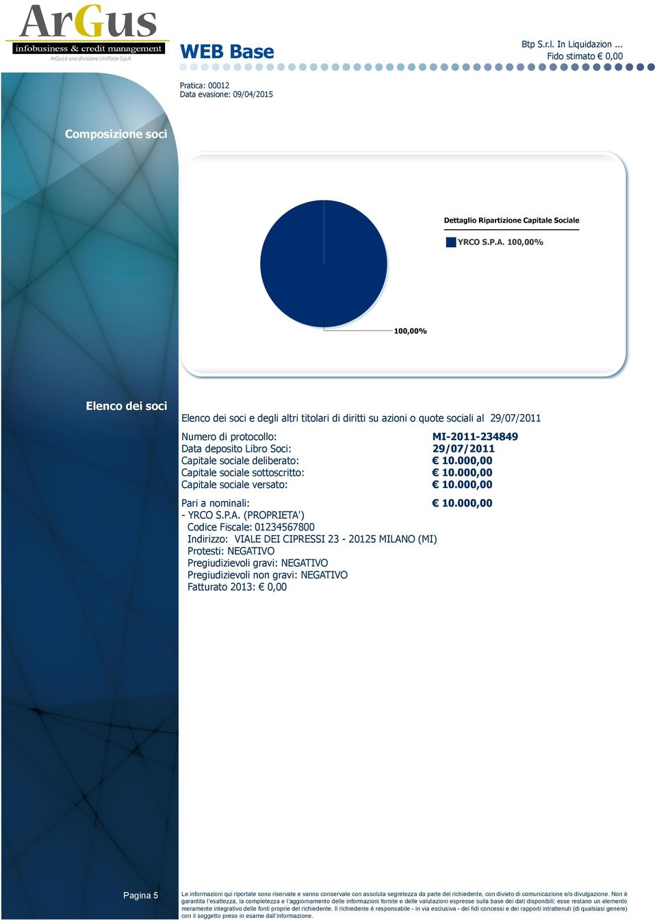 000,00 Capitale sociale sottoscritto: 10.000,00 Capitale sociale versato: 10.000,00 Pari a nominali: 10.