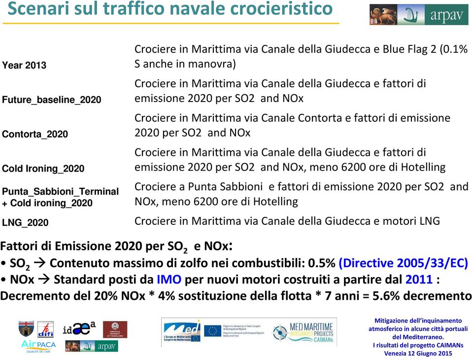 1% S anche in manovra) Crociere in Marittima via Canale della Giudecca e fattori di emissione 2020 per SO2 and NOx Crociere in Marittima via Canale Contorta e fattori di emissione 2020 per SO2 and