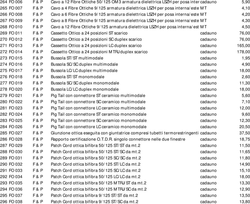 LSZH per posa interna/esterna MT 4,30 268 FO 010 F & P Cavo a 12 Fibre Ottiche 9/125 armatura dielettrica LSZH per posa interna/esterna MT 4,50 269 FO 011 F & P Cassetto Ottico a 24 posizioni ST