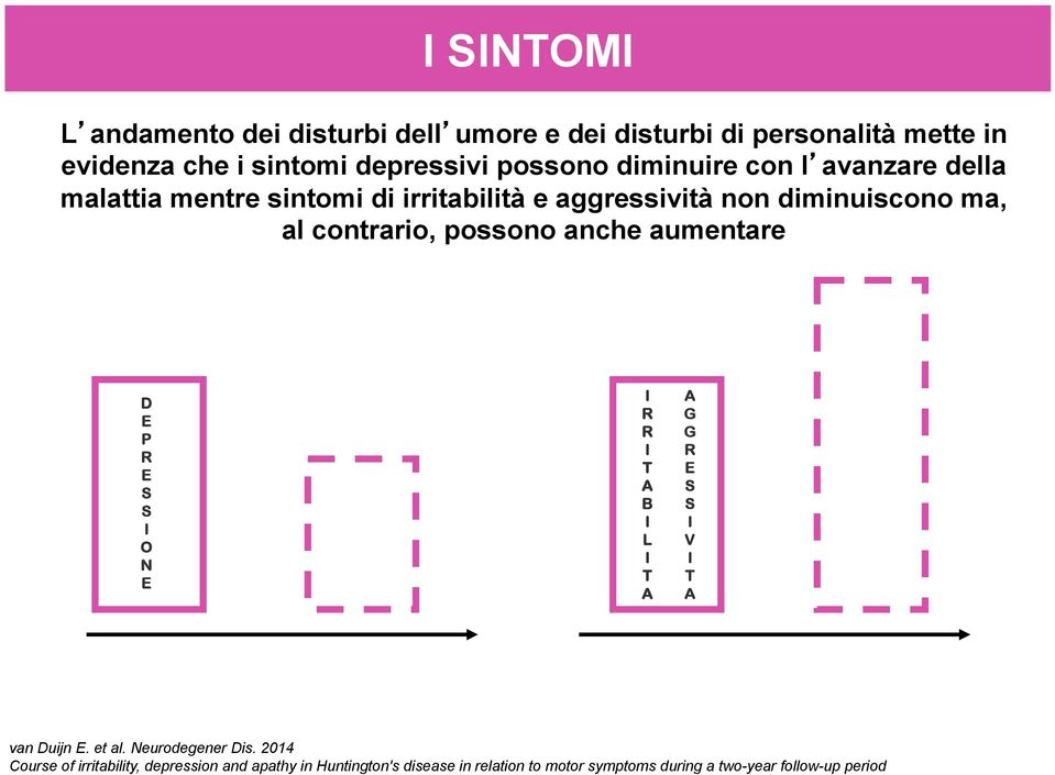 follow-up period L andamento dei disturbi dell umore e dei disturbi di personalità mette in evidenza che i sintomi depressivi