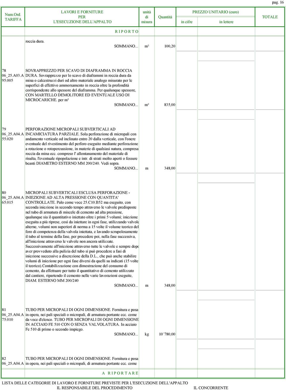 Per qualunque spessore, CON MARTELLO DEMOLITORE ED EVENTUALE USO DI MICROCARICHE. per m² SOMMANO... m² 835,00 79 PERFORAZIONE MICROPALI SUBVERTICALI AD 06_25.A04.A INCAMICIATURA PARZIALE.