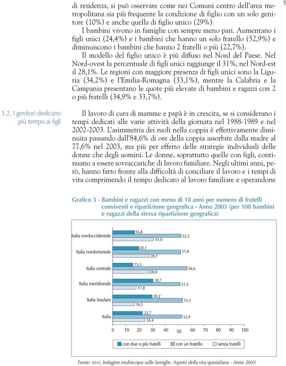 Il modello del figlio unico è più diffuso nel Nord del Paese. Nel Nord-ovest la percentuale di figli unici raggiunge il 31%, nel Nord-est il 28,1%.