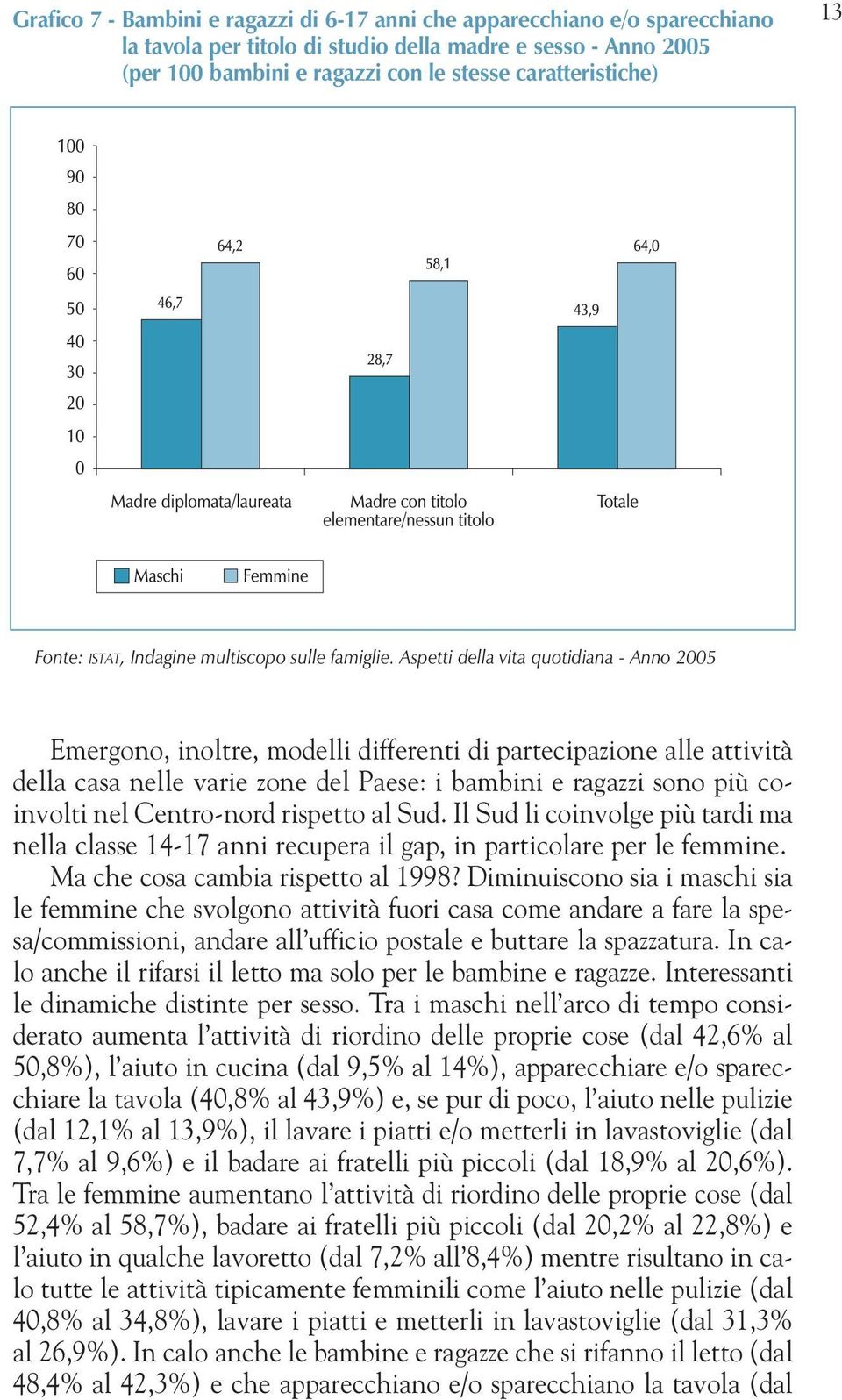 Il Sud li coinvolge più tardi ma nella classe 14-17 anni recupera il gap, in particolare per le femmine. Ma che cosa cambia rispetto al 1998?