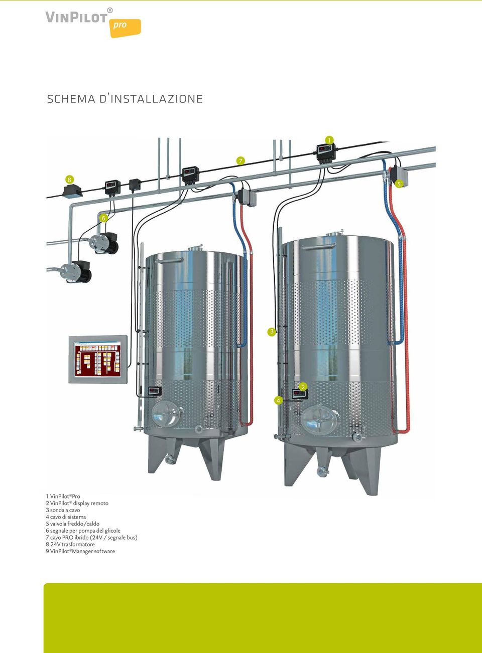 valvola freddo/caldo 6 segnale per pompa del glicole 7 cavo PRO