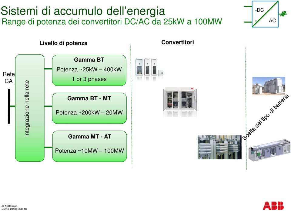 Gamma BT Potenza ~25kW 400kW 1 or 3 phases Gamma BT - MT Potenza