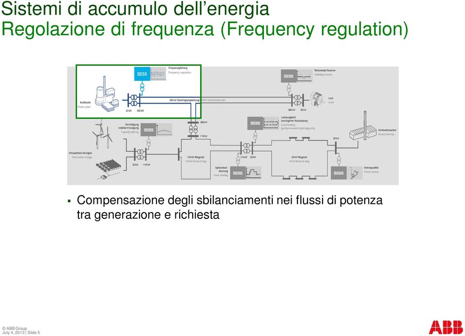 sbilanciamenti nei flussi di potenza