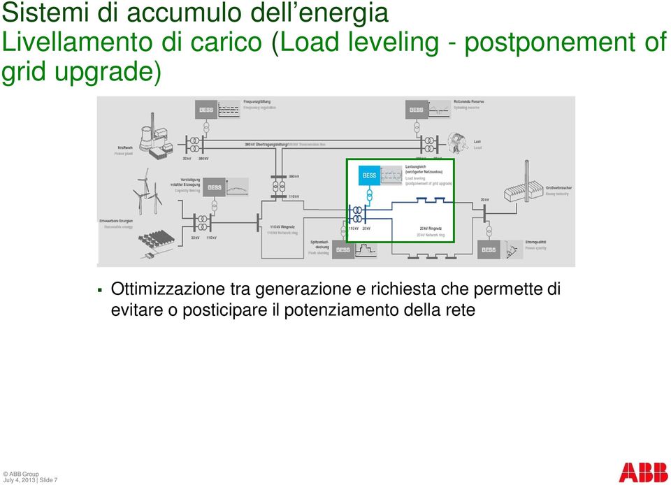 generazione e richiesta che permette di evitare o