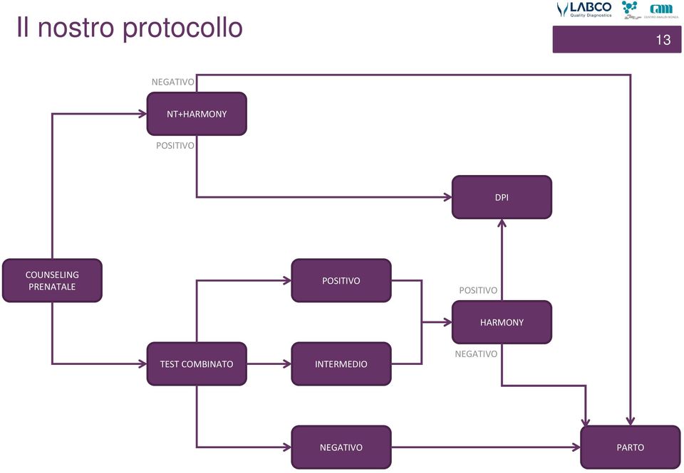 PRENATALE POSITIVO POSITIVO HARMONY