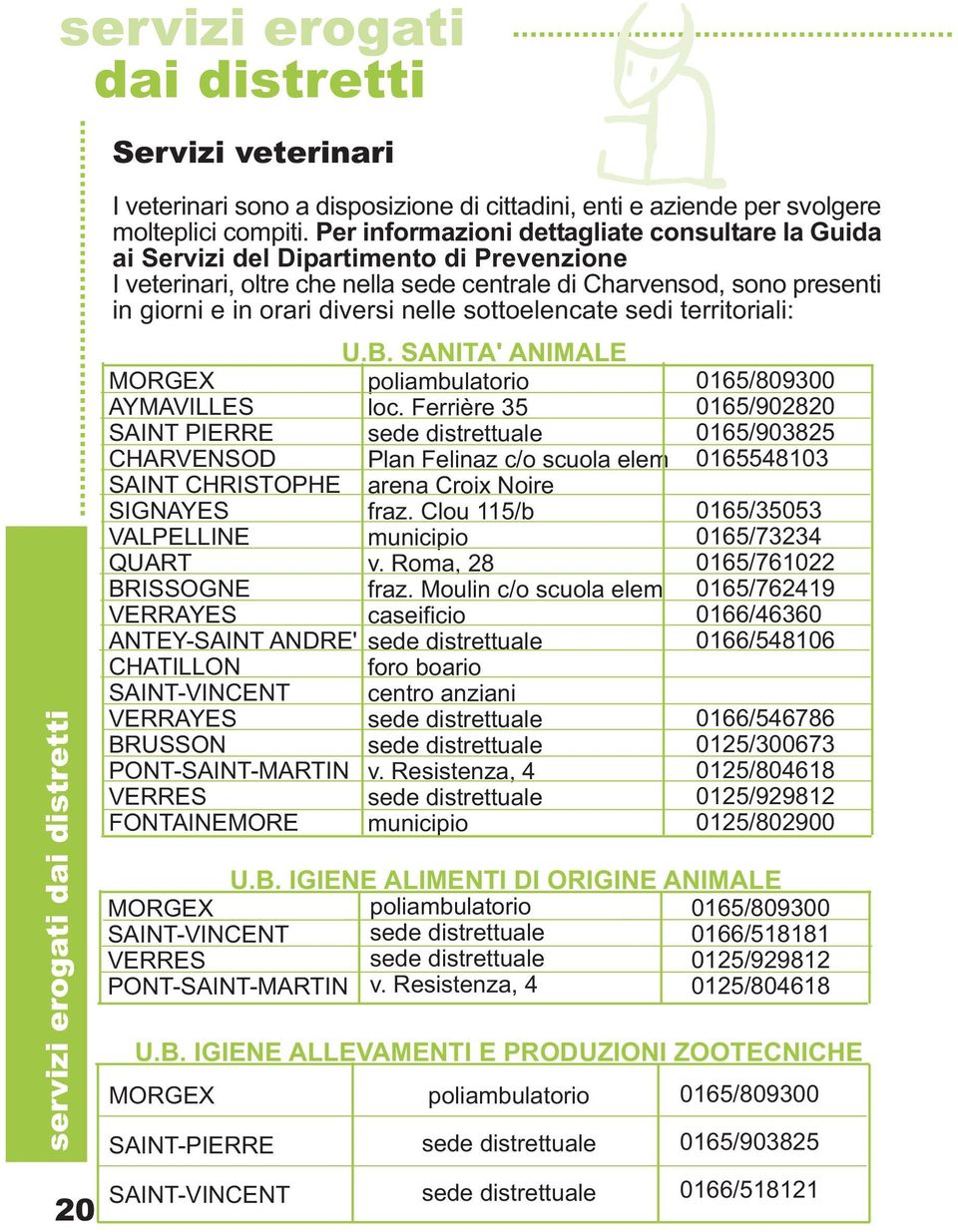 sottoelencate sedi territoriali: U.B. SANITA' ANIMALE MORGEX poliambulatorio AYMAVILLES loc.