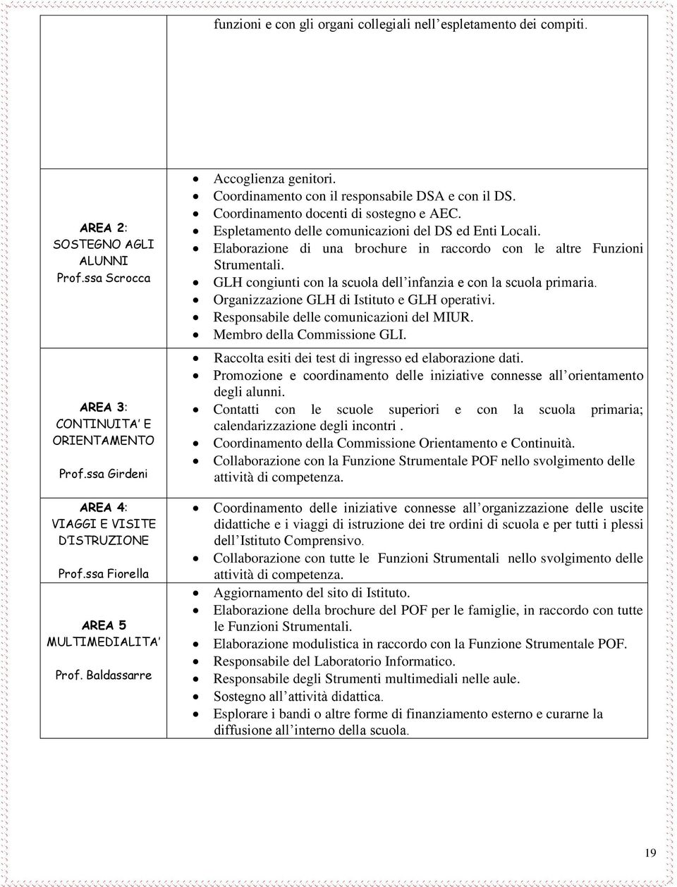 Coordinamento docenti di sostegno e AEC. Espletamento delle comunicazioni del DS ed Enti Locali. Elaborazione di una brochure in raccordo con le altre Funzioni Strumentali.