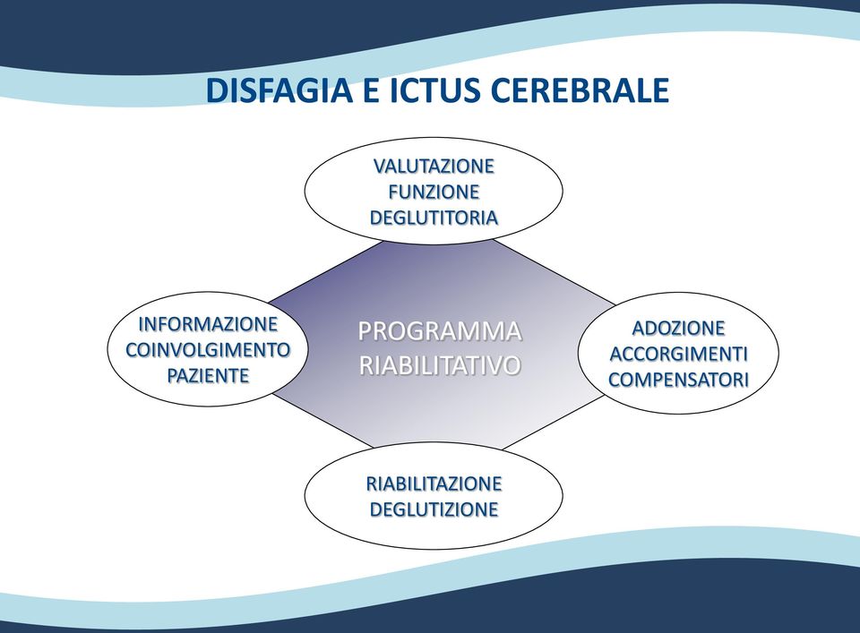 COINVOLGIMENTO PAZIENTE PROGRAMMA