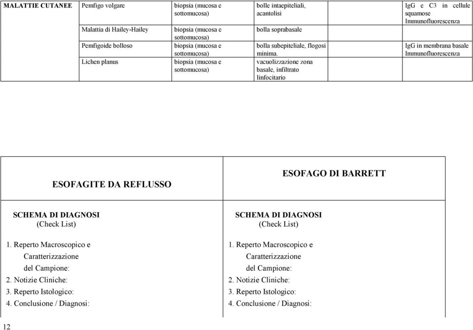 vacuolizzazione zona basale, infiltrato linfocitario IgG e C3 in cellule squamose Immunofluorescenza IgG in membrana basale Immunofluorescenza ESOFAGITE DA REFLUSSO
