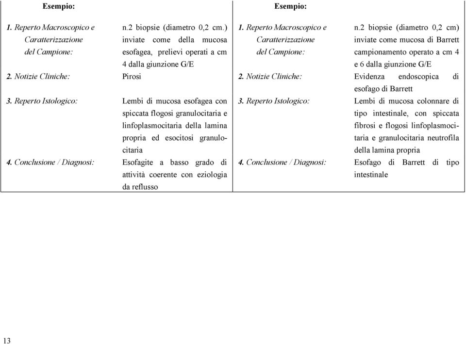 Notizie Cliniche: Evidenza endoscopica di esofago di Barrett 3.