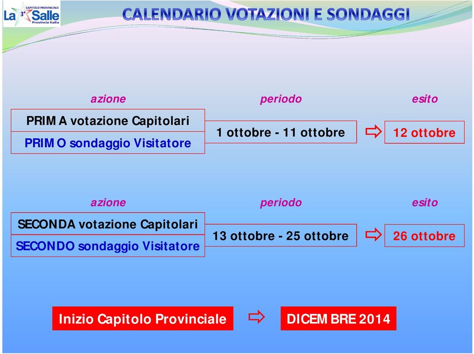 votazione Capitolari SECONDO sondaggio Visitatore periodo 13