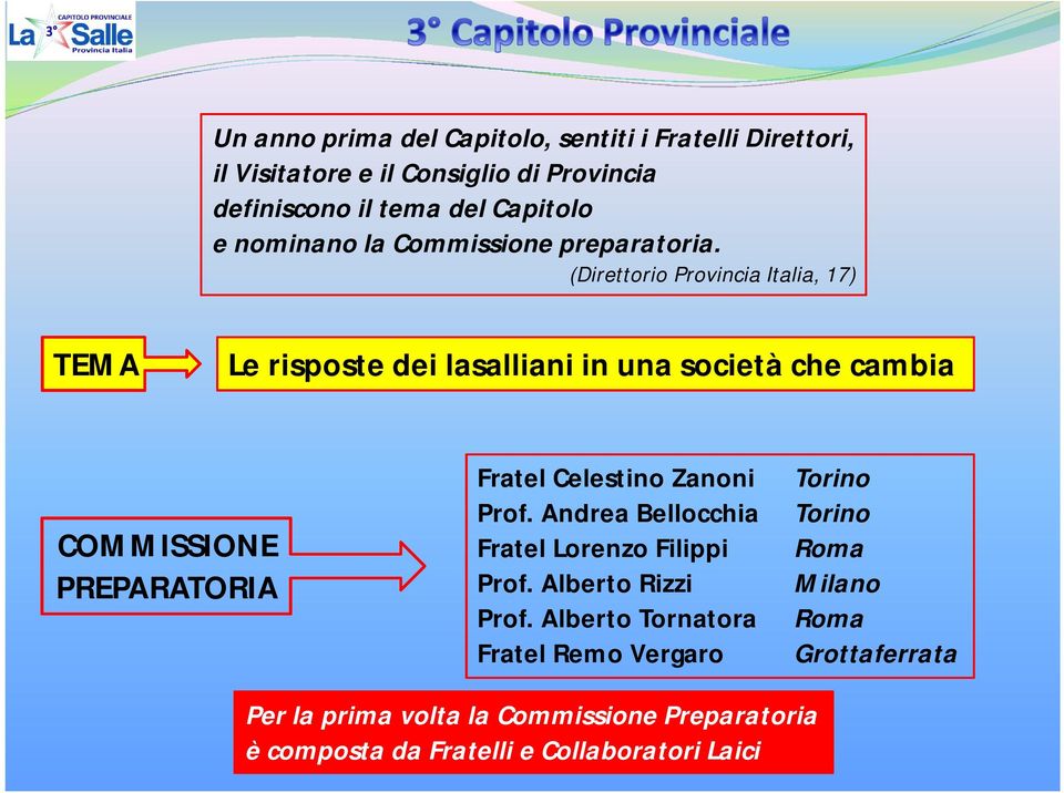 (Direttorio Provincia Italia, 17) TEMA Le risposte dei lasalliani in una società che cambia COMMISSIONE PREPARATORIA Fratel Celestino Zanoni