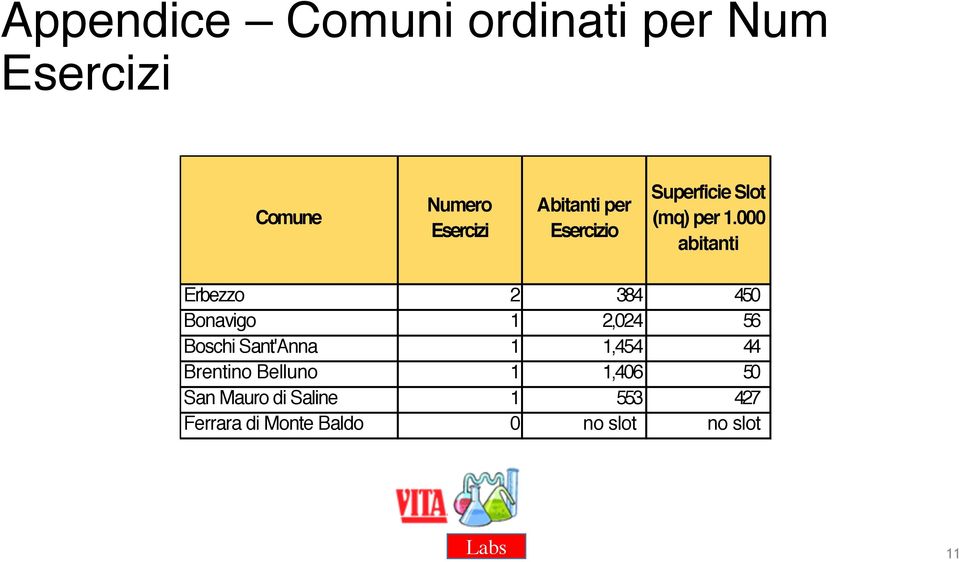 44 Brentino Belluno 1 1,406 50 San Mauro di Saline 1