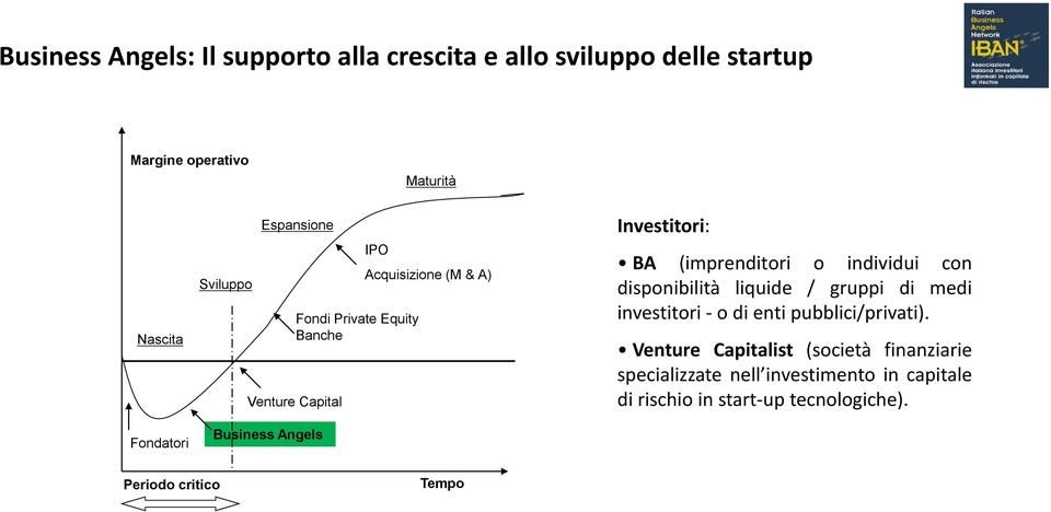 (imprenditori o individui con disponibilità liquide / gruppi di medi investitori - o di enti pubblici/privati).