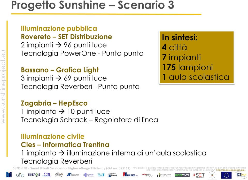 città 7 impianti 175 lampioni 1 aula scolastica Zagabria HepEsco 1 impianto 10 punti luce Tecnologia Schrack Regolatore