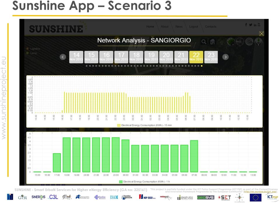 Scenario