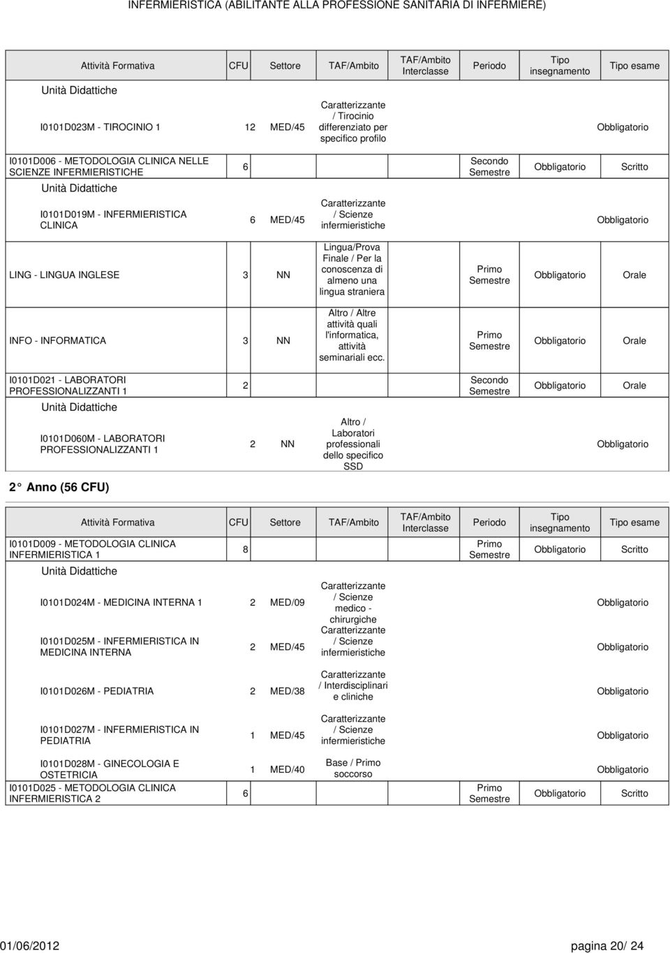 INFO - INFORMATICA 3 NN Altro / Altre attività quali l'informatica, attività seminariali ecc.