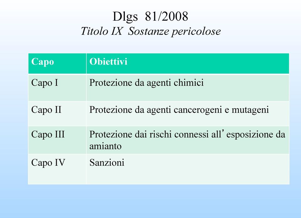 chimici Protezione da agenti cancerogeni e mutageni