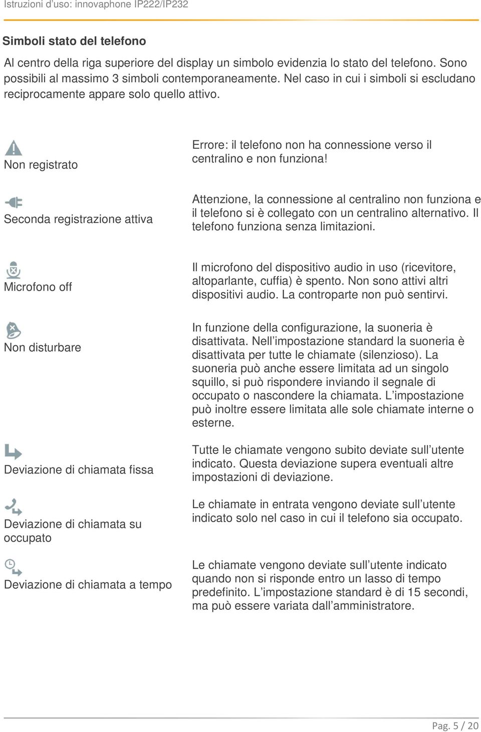 Seconda registrazione attiva Attenzione, la connessione al centralino non funziona e il telefono si è collegato con un centralino alternativo. Il telefono funziona senza limitazioni.