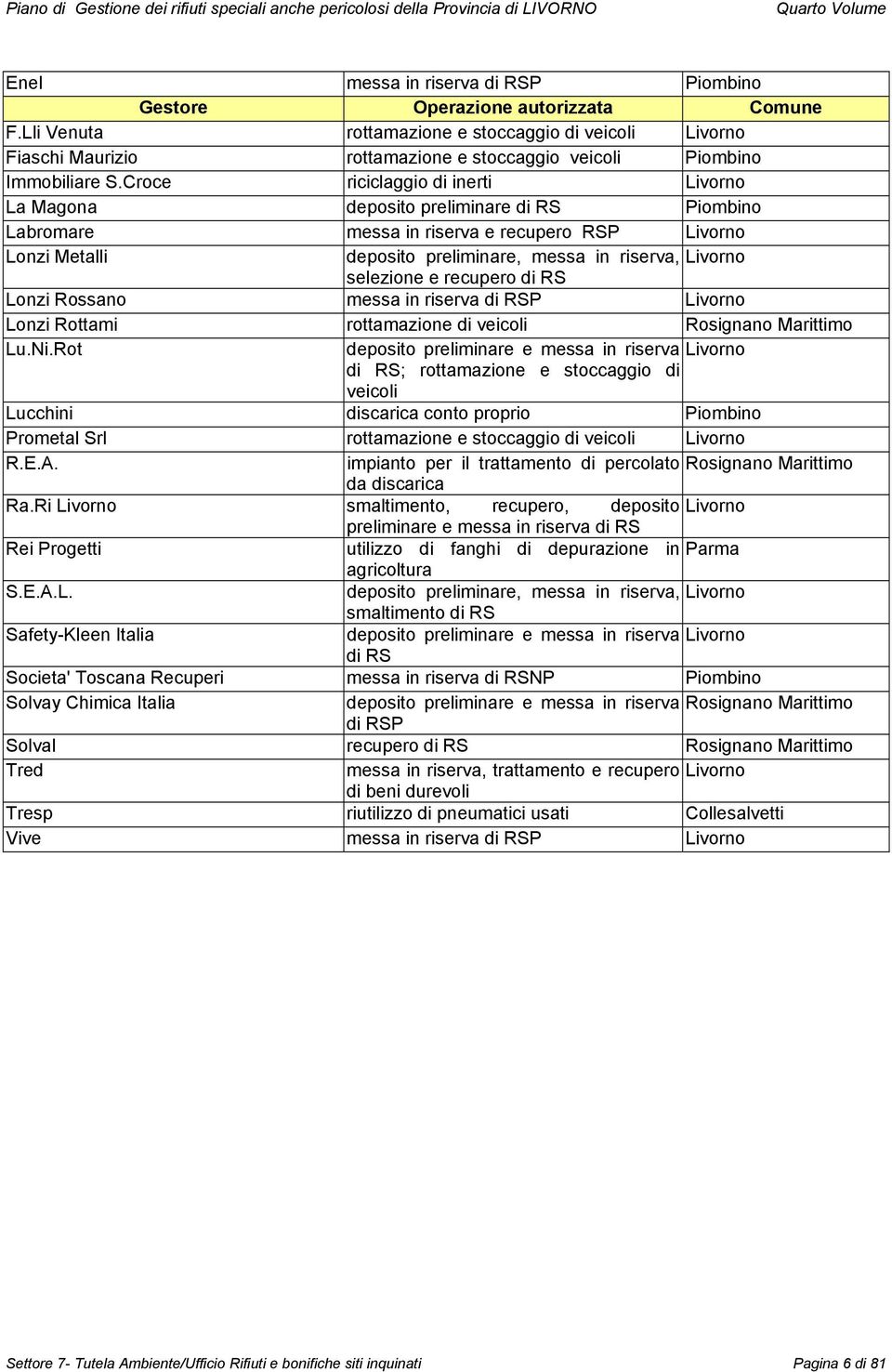 Croce riciclaggio di inerti Livorno La Magona deposito preliminare di RS Piombino Labromare messa in riserva e recupero RSP Livorno Lonzi Metalli deposito preliminare, messa in riserva, Livorno