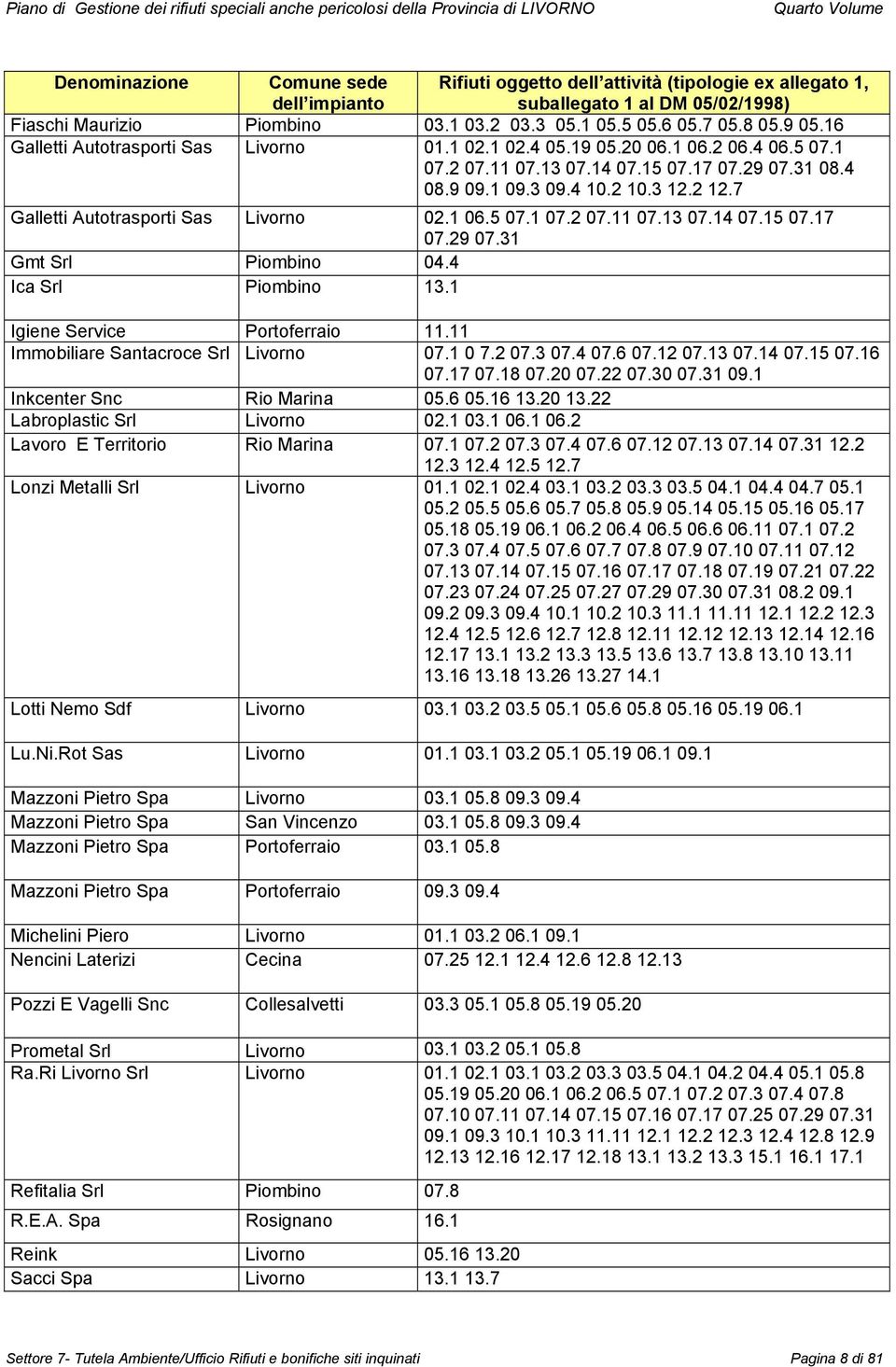 14 07.15 07.17 07.29 07.31 08.4 08.9 09.1 09.3 09.4 10.2 10.3 12.2 12.7 Galletti Autotrasporti Sas Livorno 02.1 06.5 07.1 07.2 07.11 07.13 07.14 07.15 07.17 07.29 07.31 Gmt Srl Piombino 04.