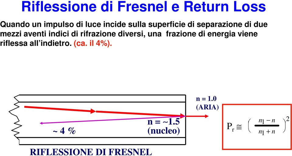 diversi, una frazione di energia viene riflessa all indietro. (ca. il 4%).