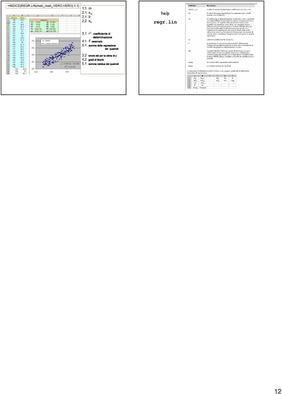 ; b ; s b 3; r : coefficiente di d determinazione 4; osservato 5;