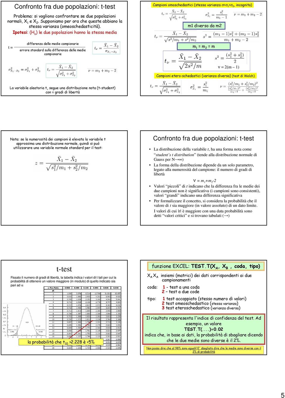 differenza delle medie campionarie m = m = m ν = (m ) Campioni etero-schedastici (varianza diversa) (test di Welch) La variabile aleatoria t ν segue una distribuzione nota (t-student) con ν gradi di