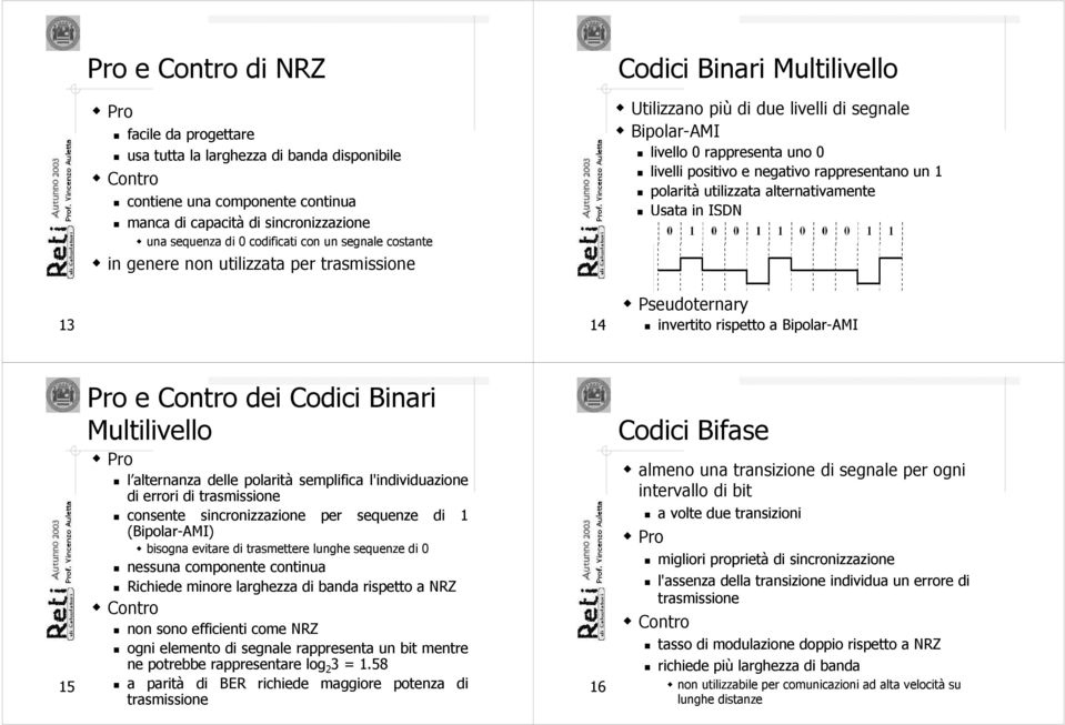 rappresentano un 1 polarità utilizzata alternativamente Usata in ISDN 13 14 Pseudoternary invertito rispetto a Bipolar-AMI 15 Pro e Contro dei Codici Binari Multilivello Pro l alternanza delle