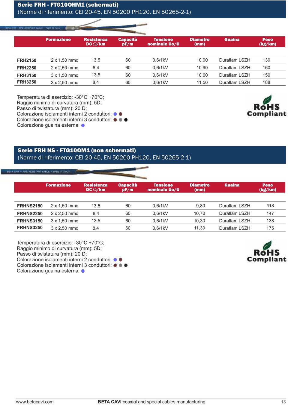 di curvatura (mm): 5D; Passo di twistatura (mm): 20 D; Colorazione isolamenti interni 2 conduttori: Colorazione isolamenti interni 3 conduttori: Colorazione guaina esterna: Serie FRH NS - FTG10OM1