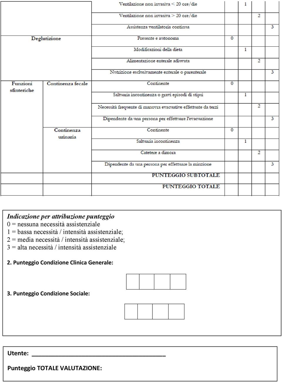 assistenziale; 3 = alta necessità / intensità assistenziale 2.