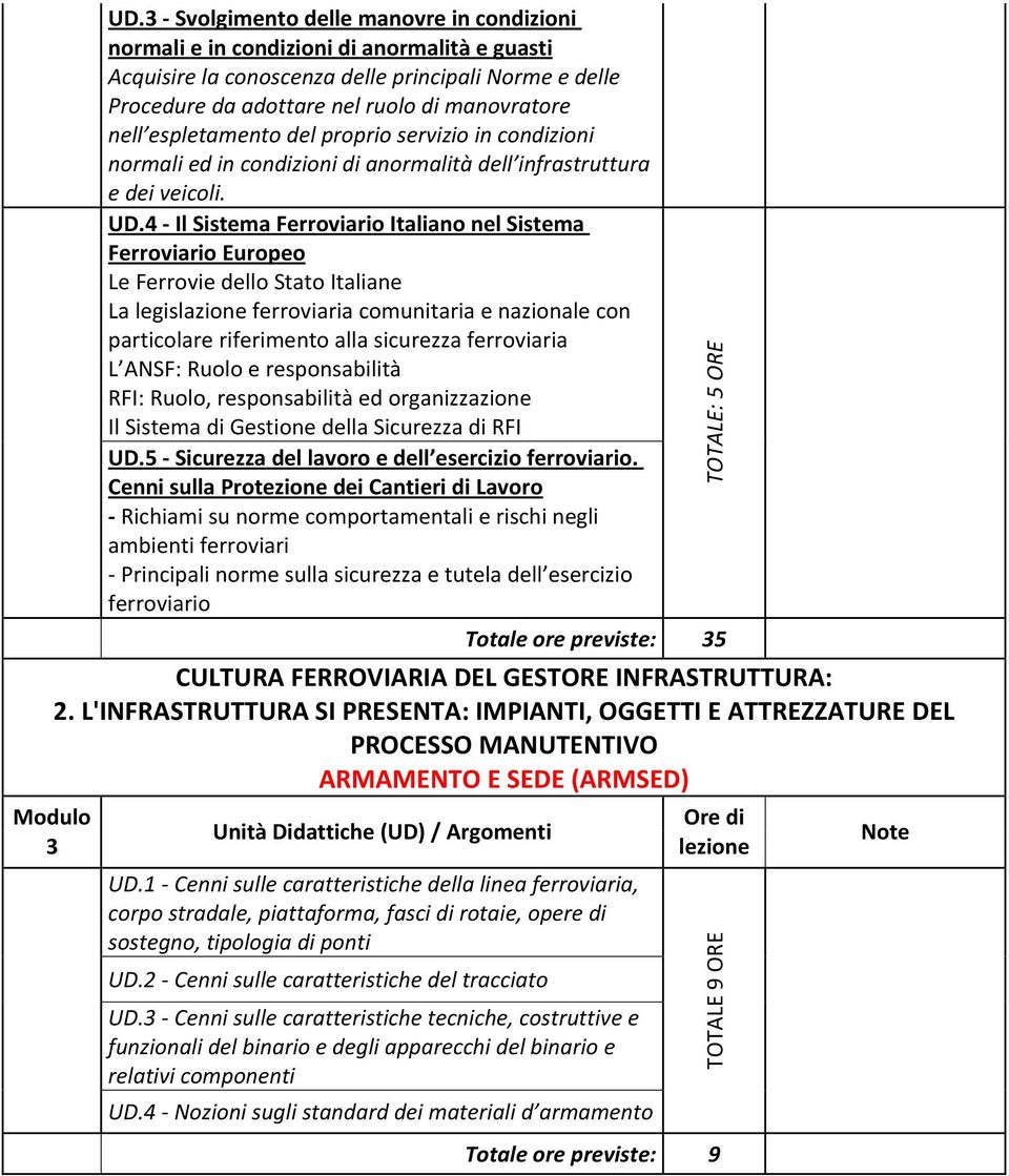 4 Il Sistema Ferroviario Italiano nel Sistema Ferroviario Europeo Le Ferrovie dello Stato Italiane La legislazione ferroviaria comunitaria e nazionale con particolare riferimento alla sicurezza