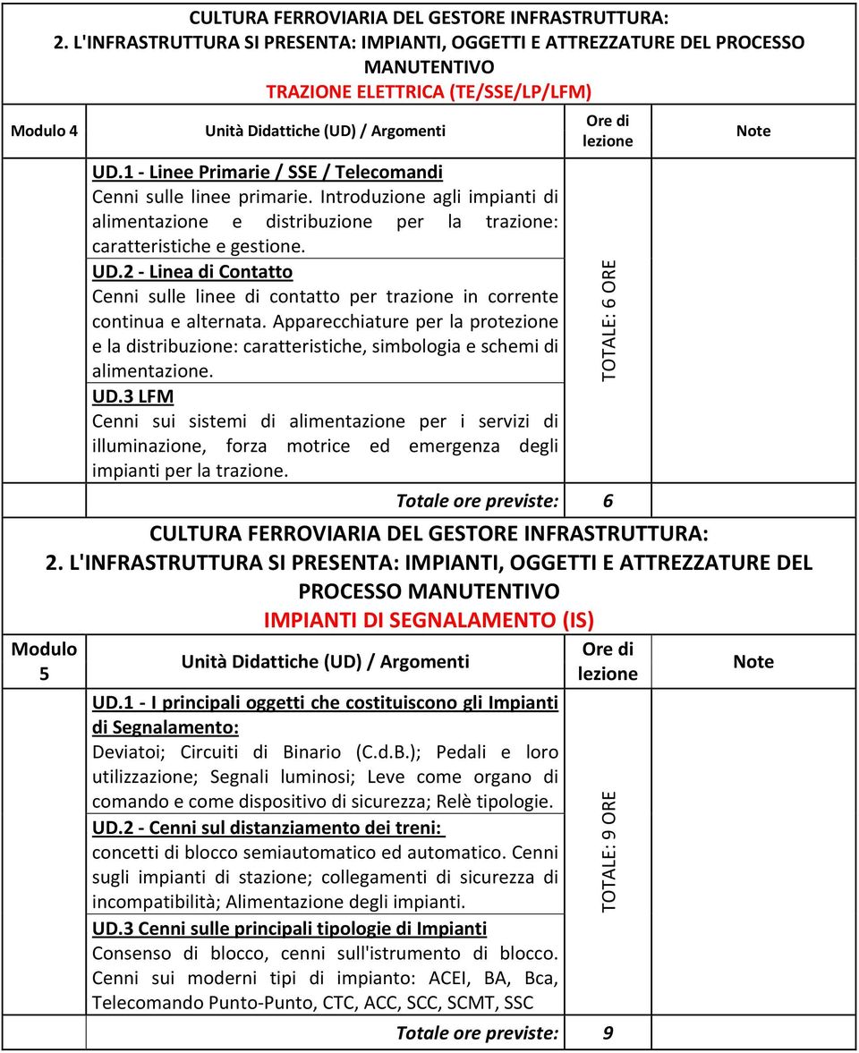 2 Linea di Contatto Cenni sulle linee di contatto per trazione in corrente continua e alternata.